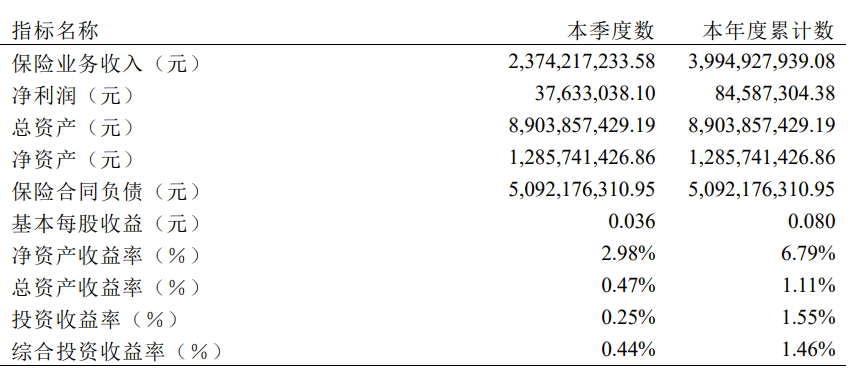 安华农险三家股东寻求退出 第一大股东融捷集团“接盘”