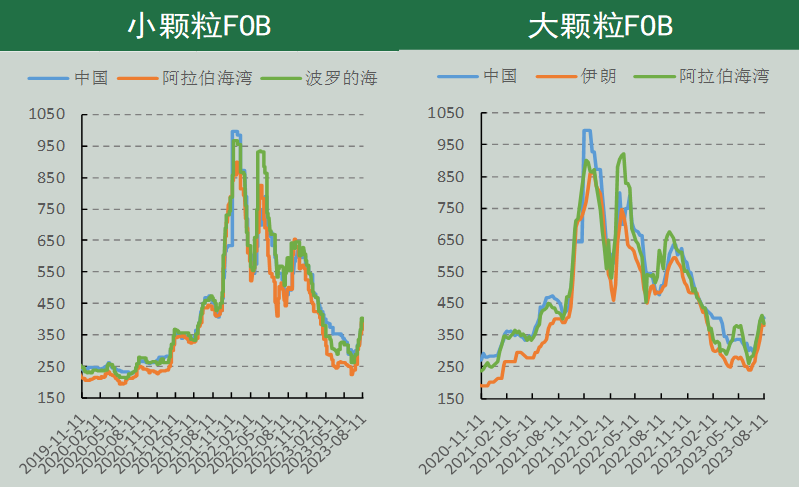 尿素期货周报：风起云涌 期价技术性强势仍在延续,第10张