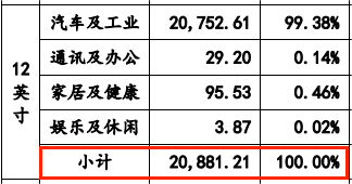 图 / 上海合晶问询回复函