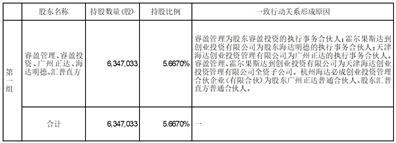 北京阳光诺和药物研究股份有限公司持股5%以上股东减持股份计划公告