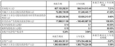 浙江乔治白服饰股份有限公司2023半年度报告摘要