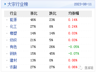 大宗商品数据每日题材（2023年8月14日）​