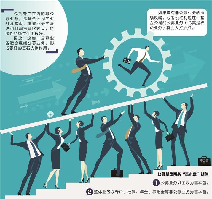 “斜杠基金经理”，挑大梁非公募业务闷声“返”大财