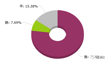 大宗商品数据每日题材（2023年8月14日）​