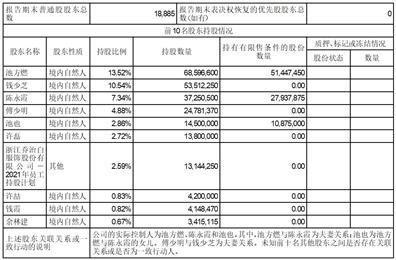 浙江乔治白服饰股份有限公司2023半年度报告摘要