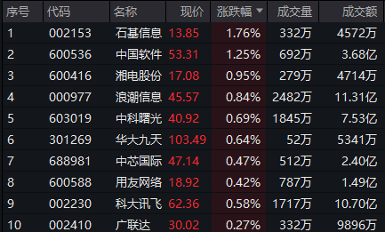 图片来源:Wind