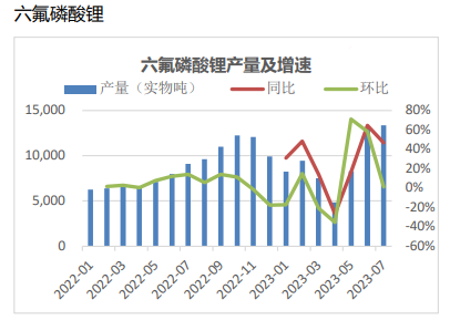 碳酸锂概念股有哪几家公司 28db-099ba5ef87d120621de3dea01f206709.png