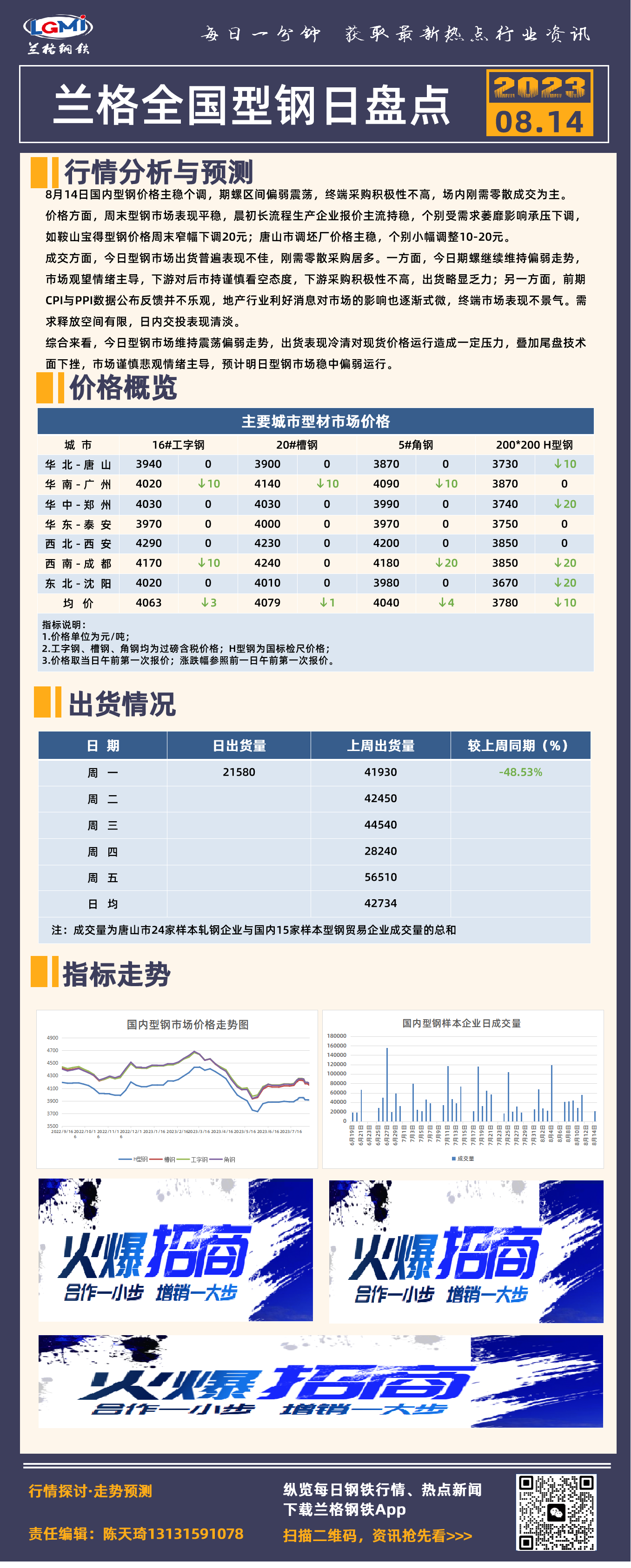 兰格全国型钢日盘点：价格弱稳运行 出货表现乏力,第1张