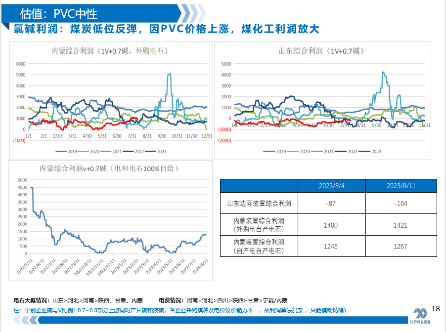 烧碱周报：上游检修较多海外库存继续下降，国内烧碱小涨为主(8.11),第10张