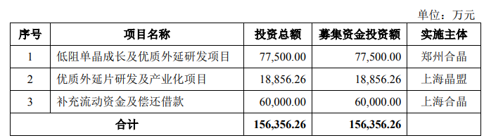 图 / 上海合晶招股书