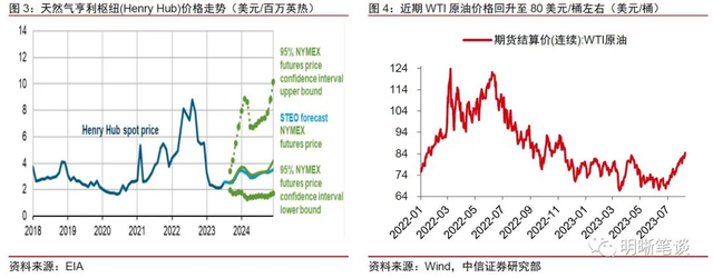 未来美国通胀下行还会有阻碍吗？