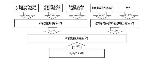(文中图片均来源于上海清算所)
