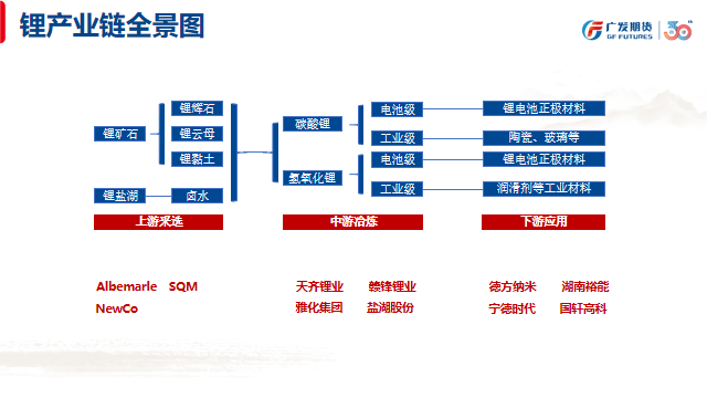 碳酸锂主力跌破20万大关，现货持续悲观