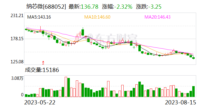 纳芯微拟收购昆腾微67.60%股权