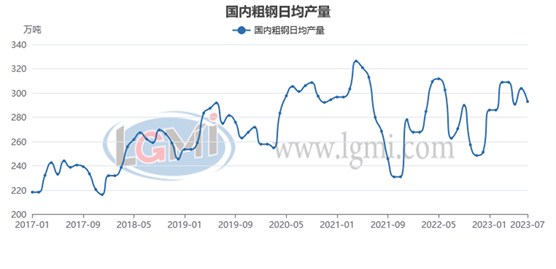 兰格研究：八月份粗钢日产或将继续下滑,第4张