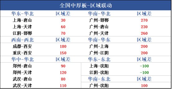 兰格中厚板日盘点：市场价格震荡交投情绪有所提升交投情绪有所提升,第2张