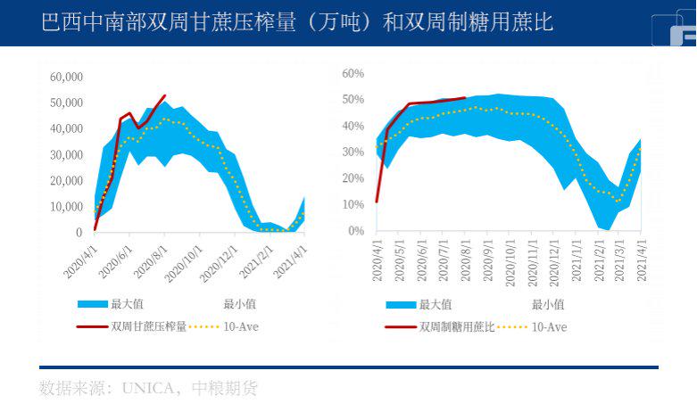 消费终端出现补库行情，白糖市场价格一高再高？