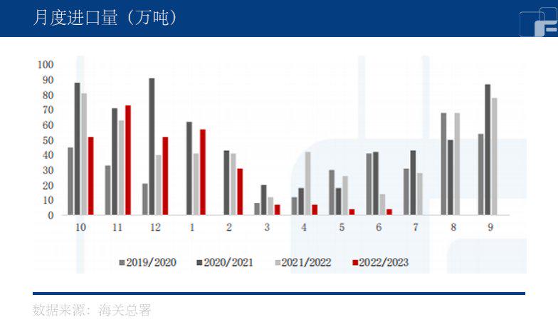 消费终端出现补库行情，白糖市场价格一高再高？
