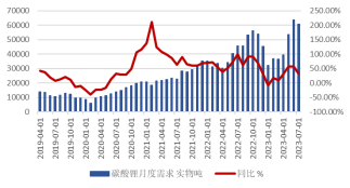 碳酸锂主力跌破20万大关，现货持续悲观