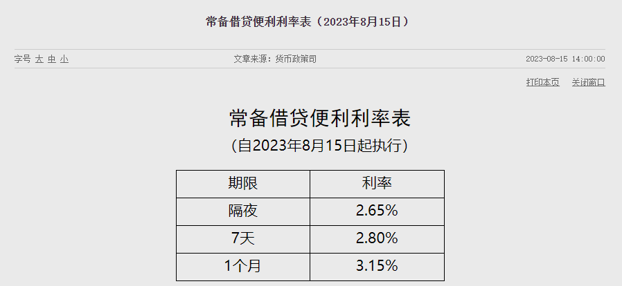 央行一天两度“降息”！下调SLF利率10个基点