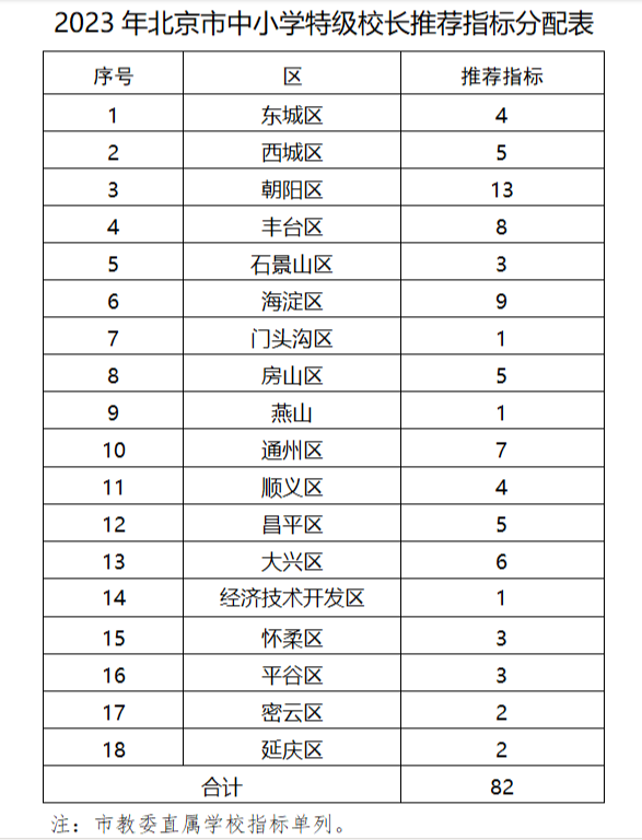 图/北京市教委官网