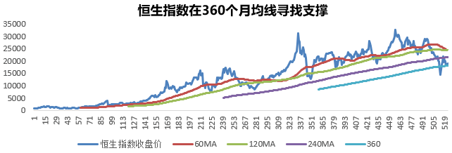 恐惧还是贪婪？港股大跌，反击时刻或来临！ 
