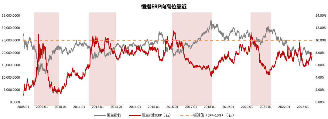 恐惧还是贪婪？港股大跌，反击时刻或来临！ 