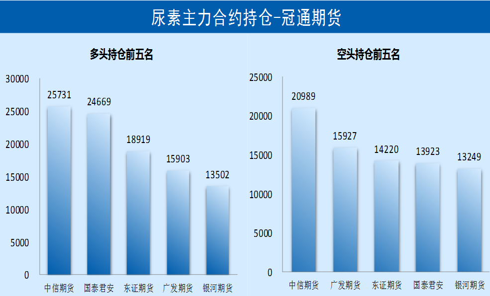 【每日期货】出口预期提振期价强势运行期价强势运行,第2张