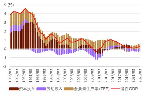 资料来源:日本央行,中金公司研究部