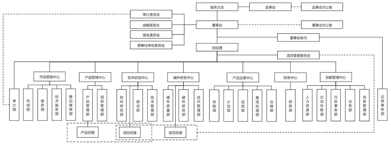 关联个股柏楚电子+1.10%