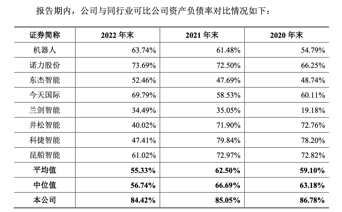 北自科技资产负债率超80%，被问询是否存在偿债风险及应对措施