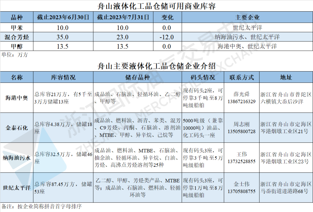 舟山保税船用燃料油调度系统网址【价格指数】中国舟山·燃料油保税船供报价,第8张