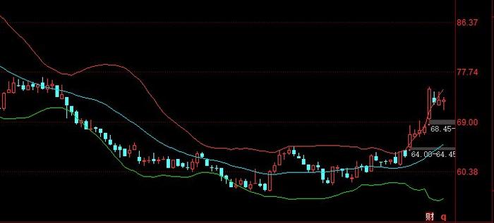 水井坊，解决渠道库存已到关键时刻！