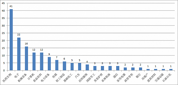 多只产品年内亏损已超10%，百亿私募睿扬投资怎么了？