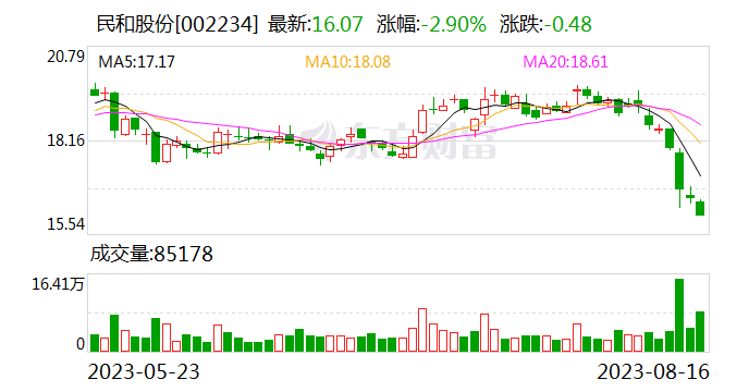 民和股份：正建设80万套父母代种鸡养殖项目 已经小部分投产