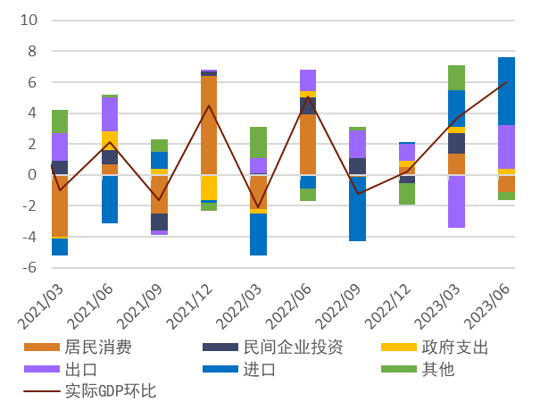 资料来源:日本内阁府,中金公司研究部