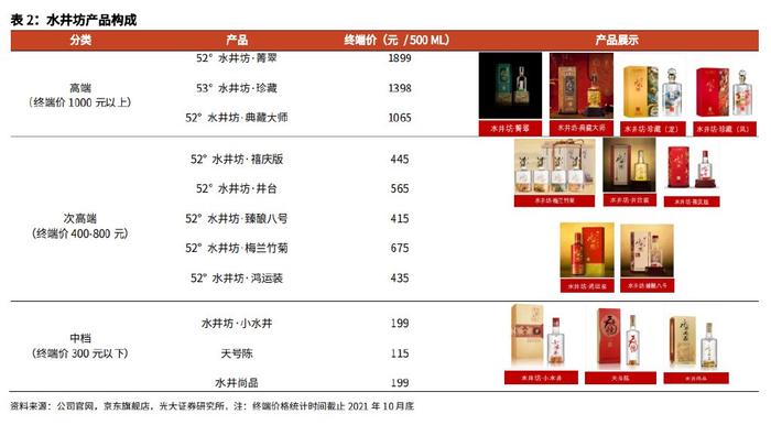 水井坊，解决渠道库存已到关键时刻！