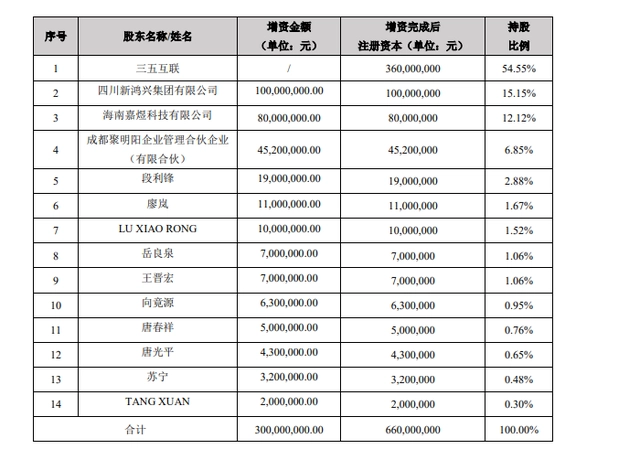 又见资本腾挪术！乐山帮富豪入主近150亿市值猪企巨星农牧：大专学历，靠饲料生意起家