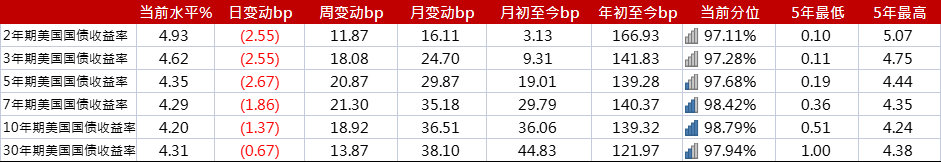 亚洲信用债每日盘点（8月16日）: 市场继续疲弱，美团、小米等走阔5-10bps
