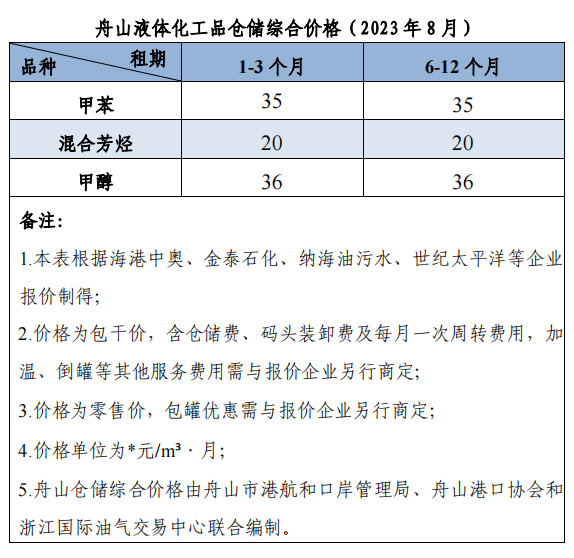 舟山保税船用燃料油调度系统网址【价格指数】中国舟山·燃料油保税船供报价,第6张