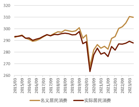 资料来源:日本内阁府,中金公司研究部