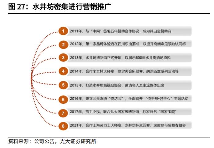 水井坊，解决渠道库存已到关键时刻！