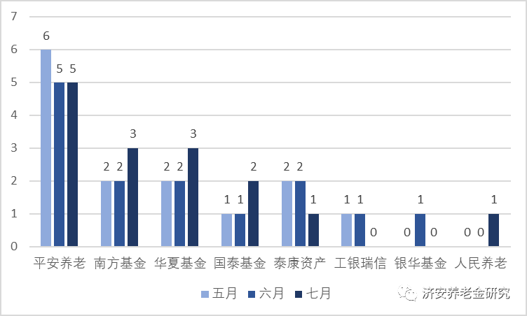 数据安全基金 7ba6-a82d2cb2756960b1abebdc2eb2c0f8ac.png
