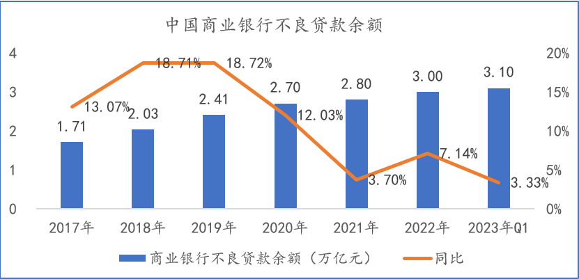布局个贷不良，海德股份（000567.SZ）进入增长快车道