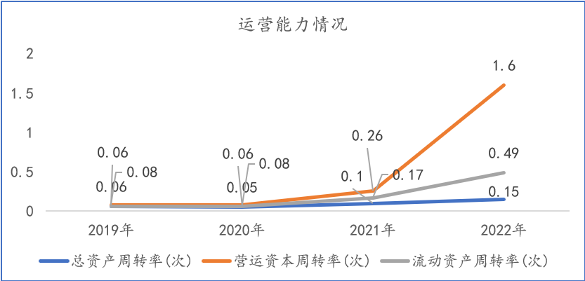 布局个贷不良，海德股份（000567.SZ）进入增长快车道