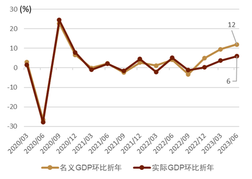 资料来源:日本内阁府,中金公司研究部