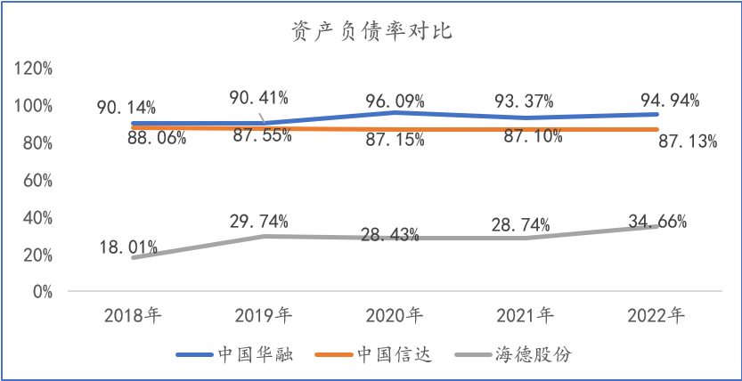 布局个贷不良，海德股份（000567.SZ）进入增长快车道