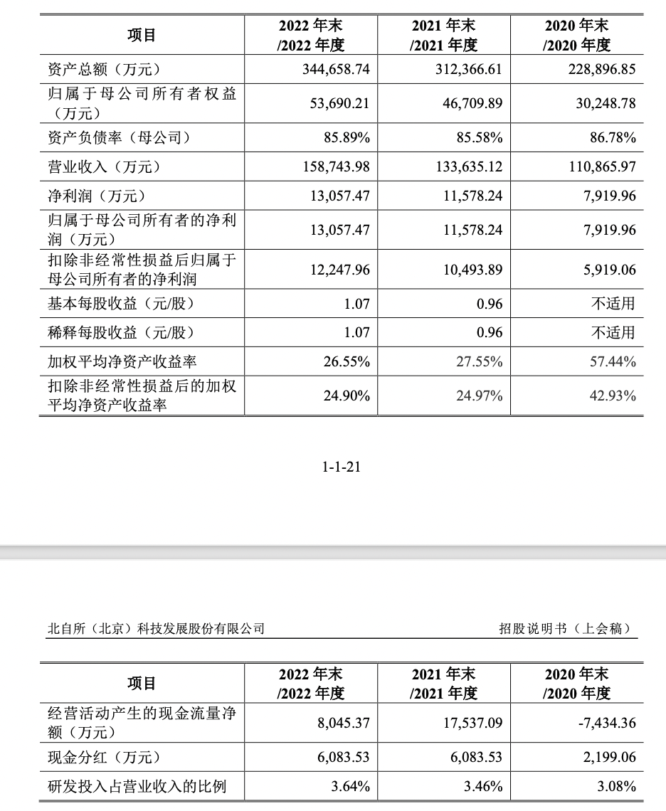 北自科技资产负债率超80%，被问询是否存在偿债风险及应对措施
