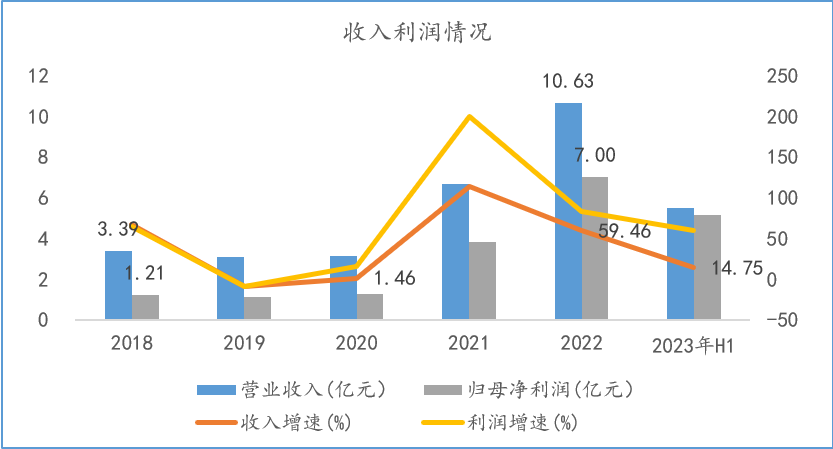 布局个贷不良，海德股份（000567.SZ）进入增长快车道
