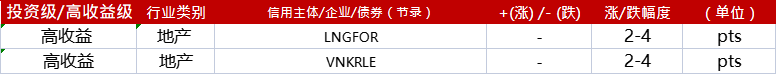 亚洲信用债每日盘点（8月16日）: 市场继续疲弱，美团、小米等走阔5-10bps